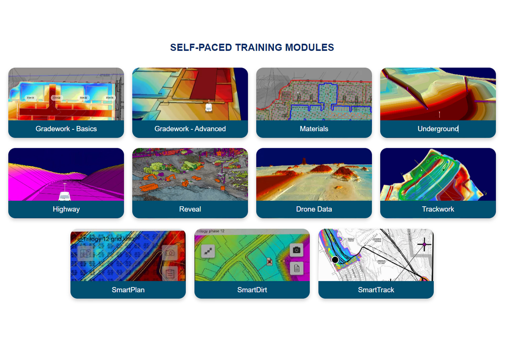 Self Paced Training Modules